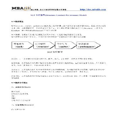 SCPģ(Structure-Conduct-Performance Model)